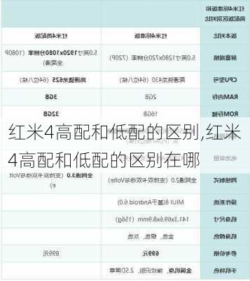 红米4高配和低配的区别,红米4高配和低配的区别在哪