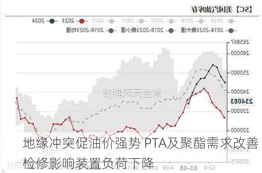 地缘冲突促油价强势 PTA及聚酯需求改善 检修影响装置负荷下降