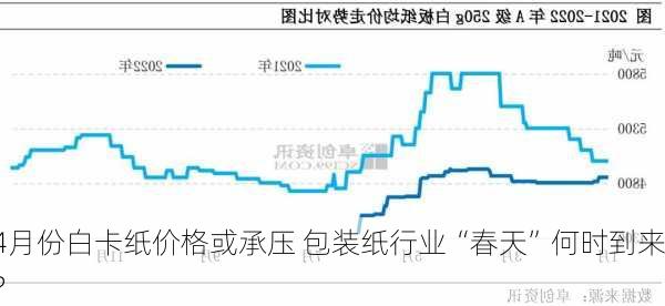 4月份白卡纸价格或承压 包装纸行业“春天”何时到来？