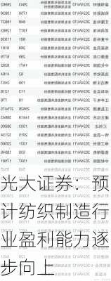 光大证券：预计纺织制造行业盈利能力逐步向上