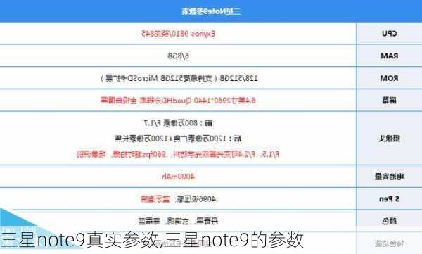 三星note9真实参数,三星note9的参数