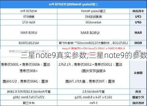 三星note9真实参数,三星note9的参数