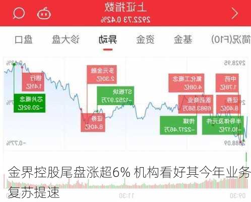 金界控股尾盘涨超6% 机构看好其今年业务复苏提速