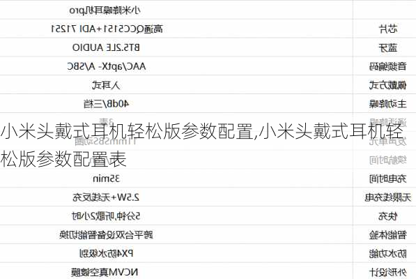 小米头戴式耳机轻松版参数配置,小米头戴式耳机轻松版参数配置表