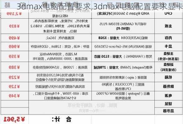 3dmax电脑配置要求,3dmax电脑配置要求显卡