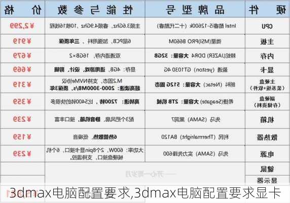 3dmax电脑配置要求,3dmax电脑配置要求显卡