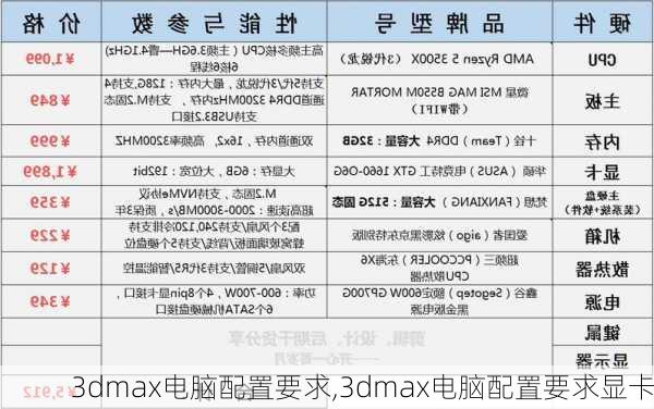 3dmax电脑配置要求,3dmax电脑配置要求显卡