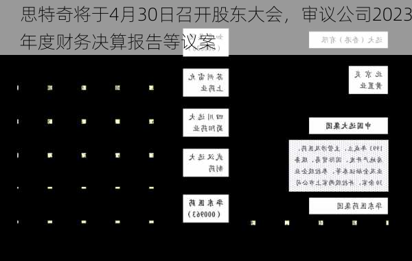 思特奇将于4月30日召开股东大会，审议公司2023年度财务决算报告等议案