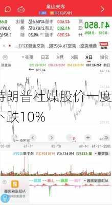 特朗普社媒股价一度下跌10%