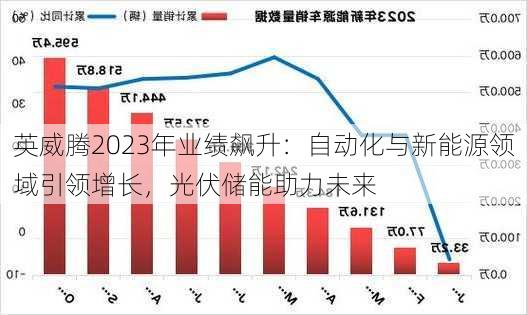 英威腾2023年业绩飙升：自动化与新能源领域引领增长，光伏储能助力未来