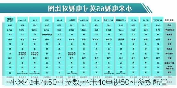 小米4c电视50寸参数,小米4c电视50寸参数配置