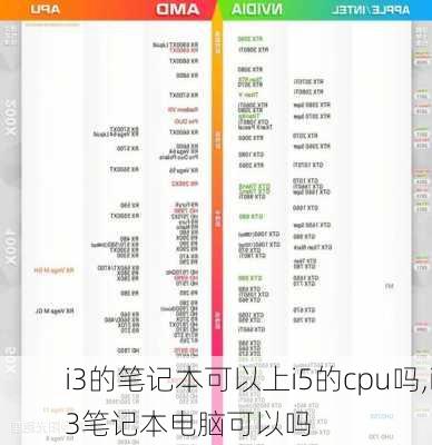 i3的笔记本可以上i5的cpu吗,i3笔记本电脑可以吗