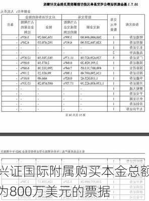 兴证国际附属购买本金总额为800万美元的票据