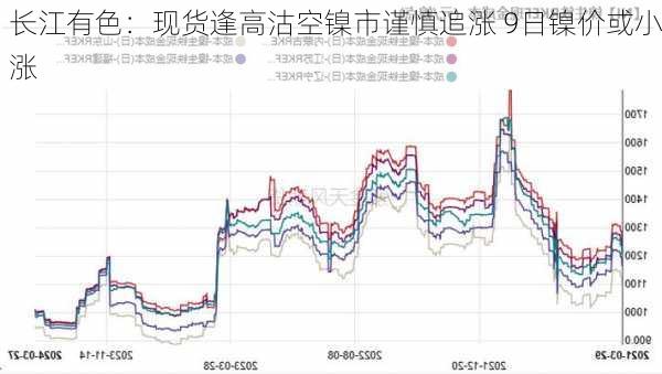 长江有色：现货逢高沽空镍市谨慎追涨 9日镍价或小涨