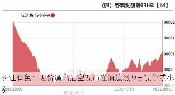 长江有色：现货逢高沽空镍市谨慎追涨 9日镍价或小涨