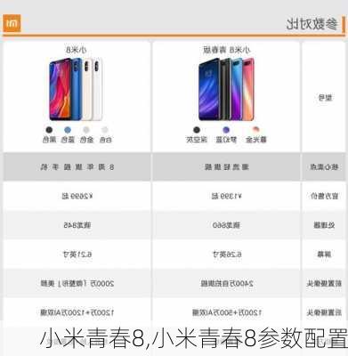 小米青春8,小米青春8参数配置