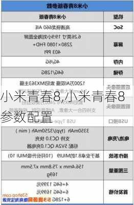 小米青春8,小米青春8参数配置