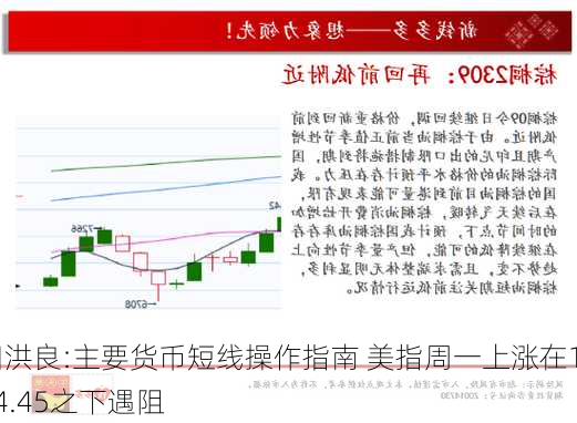 田洪良:主要货币短线操作指南 美指周一上涨在104.45之下遇阻