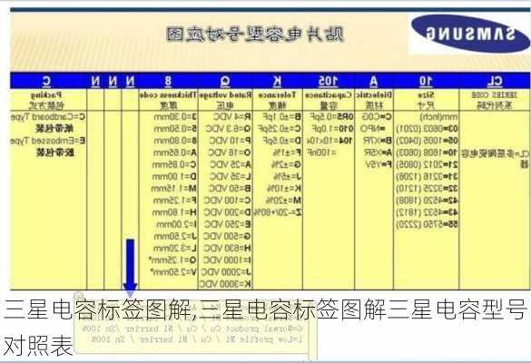 三星电容标签图解,三星电容标签图解三星电容型号对照表