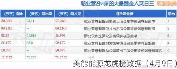 美能能源龙虎榜数据（4月9日）