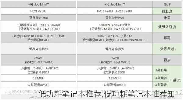 低功耗笔记本推荐,低功耗笔记本推荐知乎