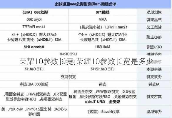 荣耀10参数长宽,荣耀10参数长宽是多少