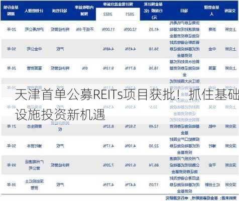 天津首单公募REITs项目获批！抓住基础设施投资新机遇