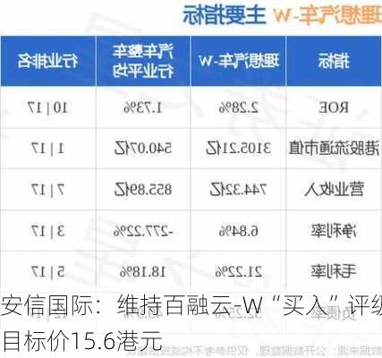 安信国际：维持百融云-W“买入”评级 目标价15.6港元