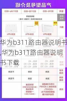 华为b311路由器说明书,华为b311路由器说明书下载