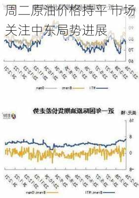 周二原油价格持平 市场关注中东局势进展