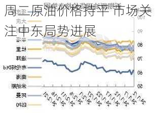 周二原油价格持平 市场关注中东局势进展