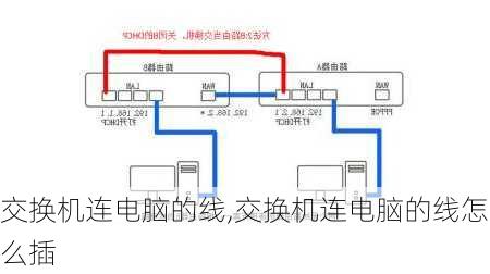 交换机连电脑的线,交换机连电脑的线怎么插