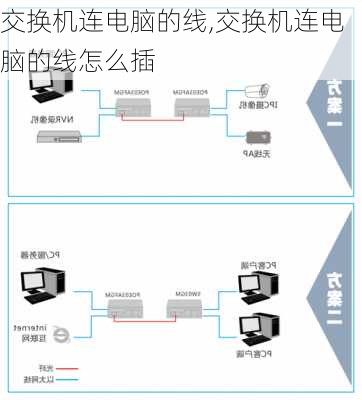 交换机连电脑的线,交换机连电脑的线怎么插