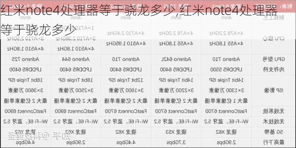 红米note4处理器等于骁龙多少,红米note4处理器等于骁龙多少