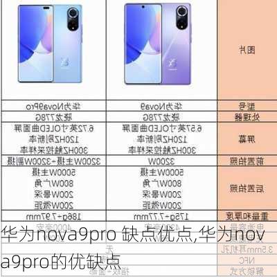华为nova9pro 缺点优点,华为nova9pro的优缺点