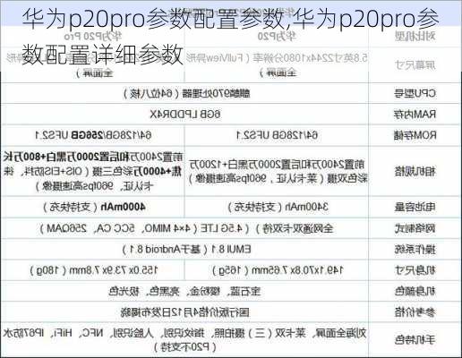 华为p20pro参数配置参数,华为p20pro参数配置详细参数