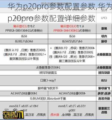 华为p20pro参数配置参数,华为p20pro参数配置详细参数