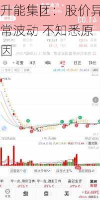 升能集团：股价异常波动 不知悉原因
