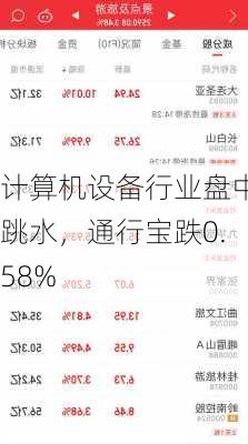 计算机设备行业盘中跳水，通行宝跌0.58%