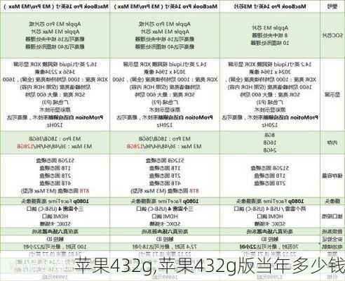 苹果432g,苹果432g版当年多少钱