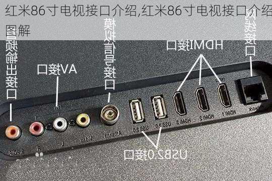 红米86寸电视接口介绍,红米86寸电视接口介绍图解