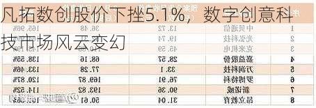 凡拓数创股价下挫5.1%，数字创意科技市场风云变幻