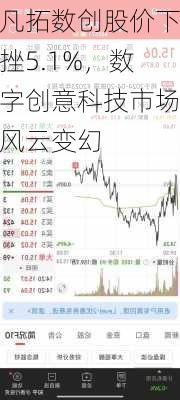 凡拓数创股价下挫5.1%，数字创意科技市场风云变幻