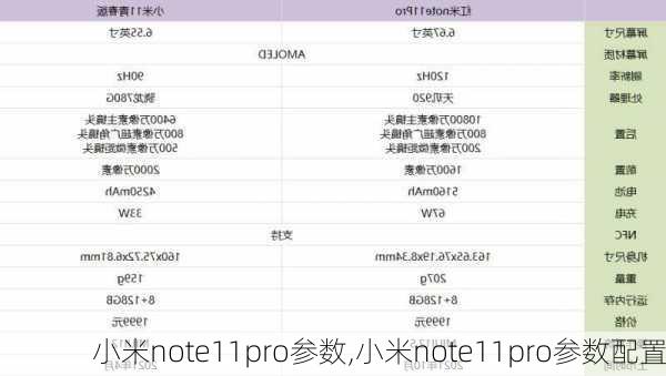 小米note11pro参数,小米note11pro参数配置