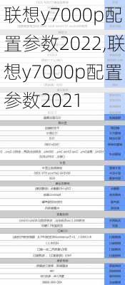 联想y7000p配置参数2022,联想y7000p配置参数2021