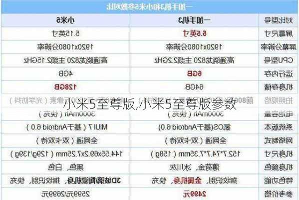 小米5至尊版,小米5至尊版参数