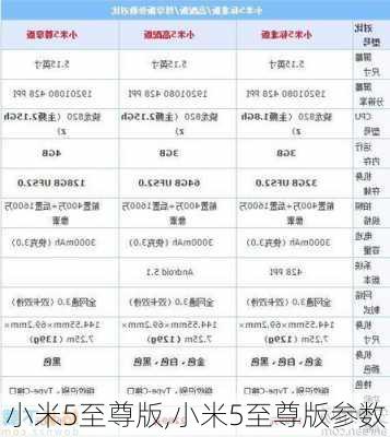 小米5至尊版,小米5至尊版参数