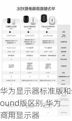 华为显示器标准版和sound版区别,华为商用显示器