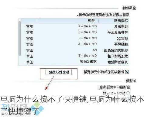 电脑为什么按不了快捷键,电脑为什么按不了快捷键了