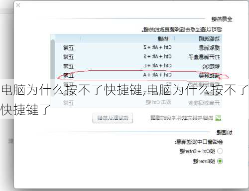 电脑为什么按不了快捷键,电脑为什么按不了快捷键了